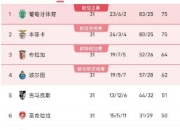开yun官网-包含利兹联大胜对手，积分榜领先的词条