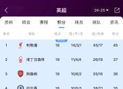 开云体育在线下载-曼城豪取胜利，稳坐积分榜榜首位置
