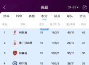 开云体育在线下载-曼城豪取胜利，稳坐积分榜榜首位置