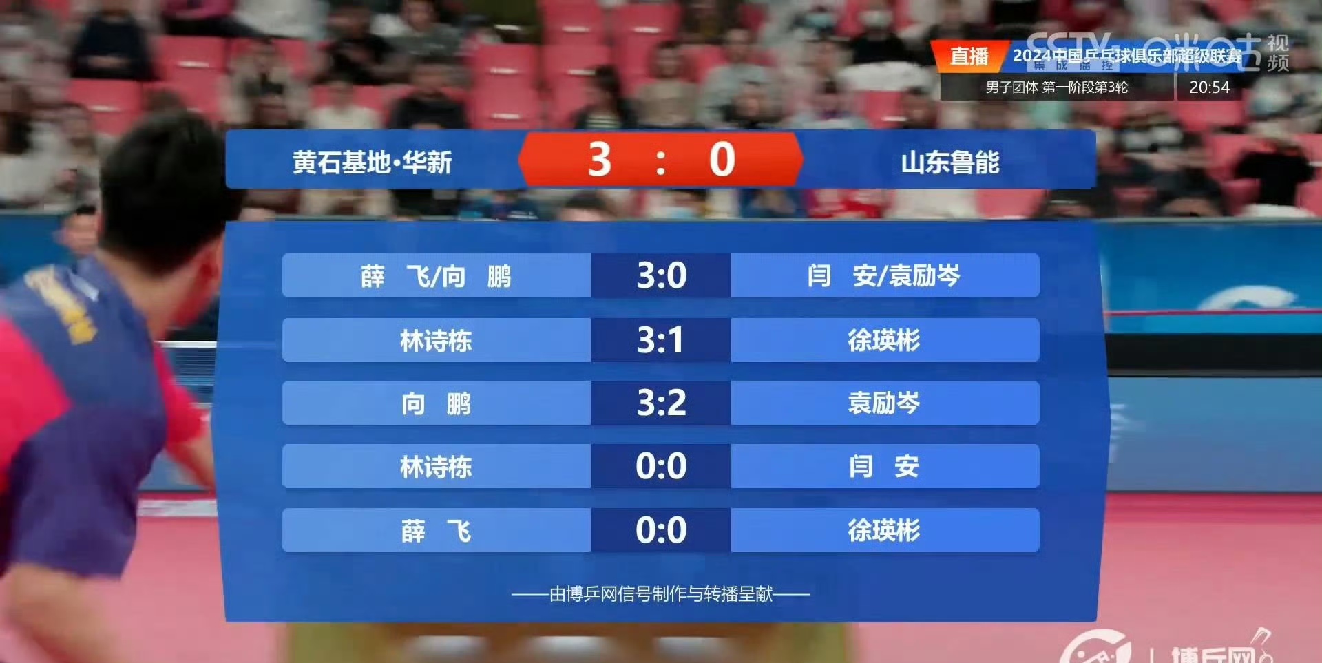 鲁能大胜，成功晋级下一轮比赛