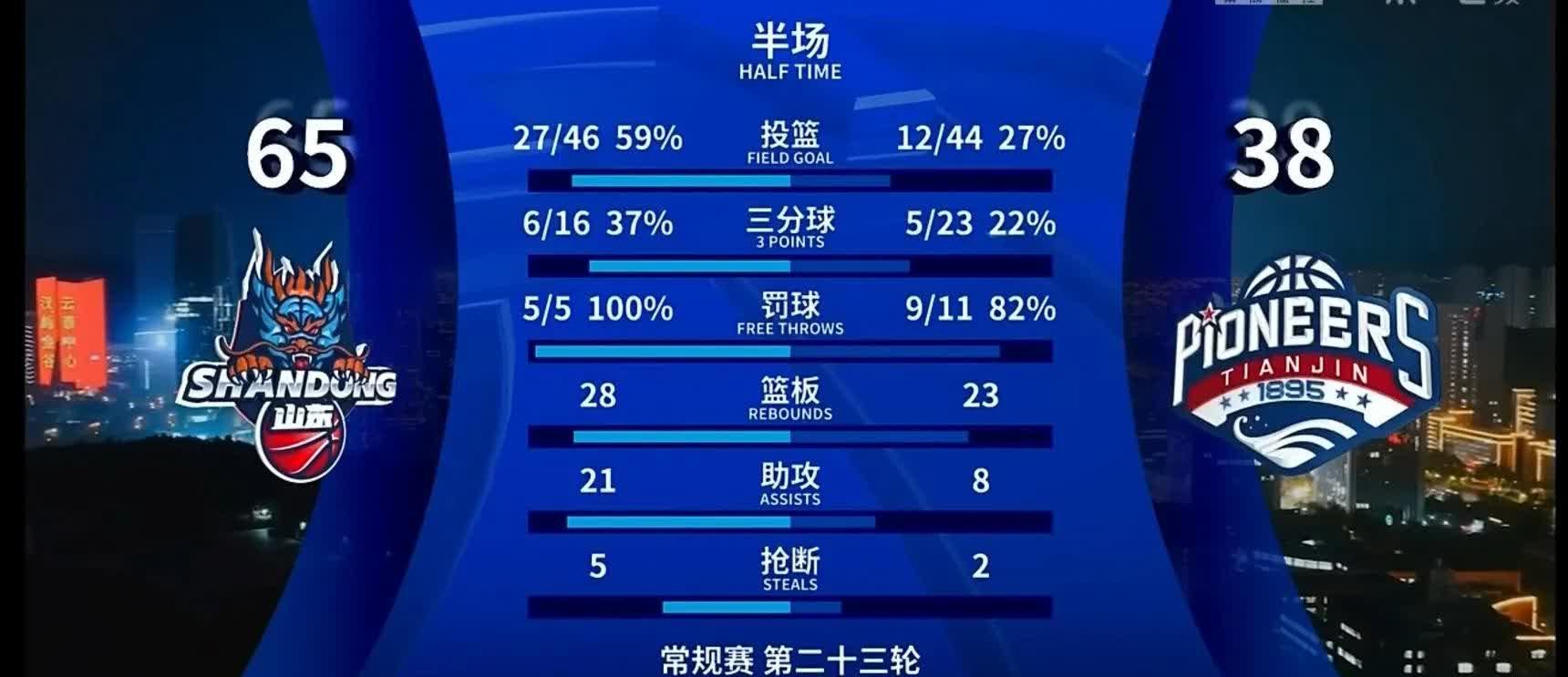 天津男篮遭到重挫,四连败战绩不佳排行倒数前列的简单介绍