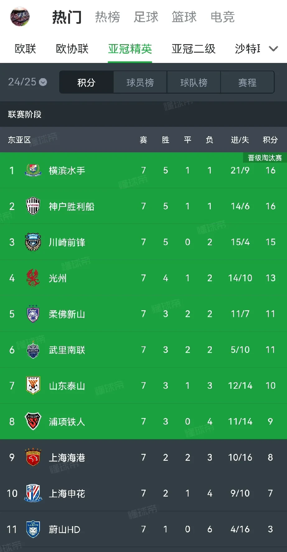 广州恒大战胜泰国武里南联，晋级亚冠八强的简单介绍