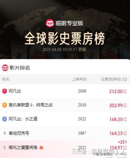 科特迪瓦队连胜逆袭，受到瞩目
