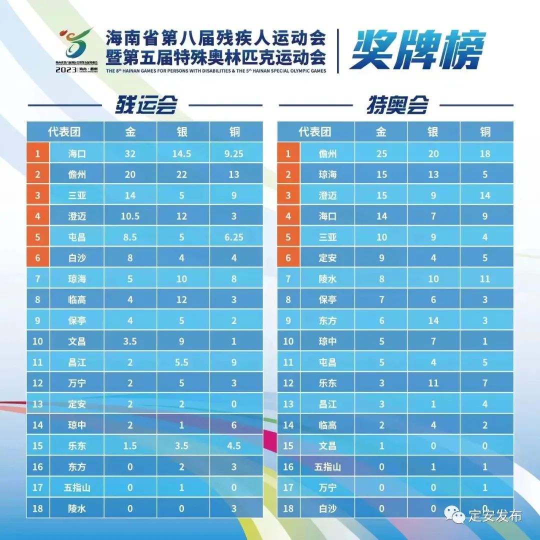 关于北美代表再添佳绩，斩获多枚奖牌的信息