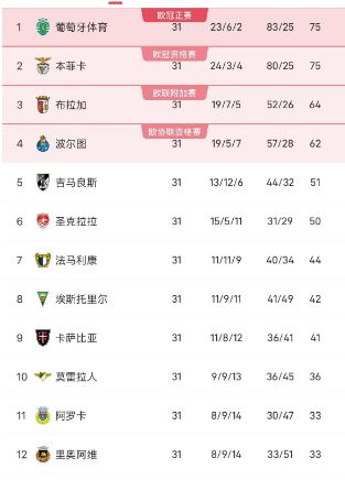 包含利兹联大胜对手，积分榜领先的词条