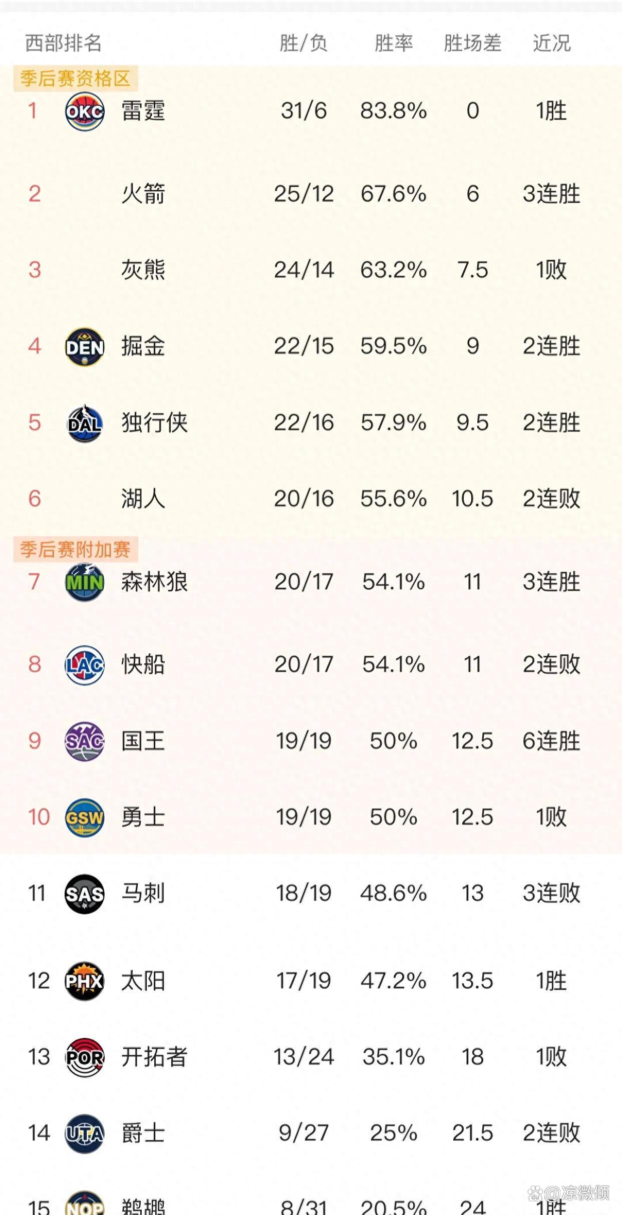 斯洛文尼亚篮球明星荣获最佳射手奖，跻身豪门的简单介绍